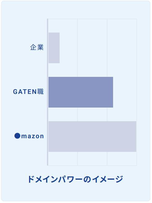 検索エンジン最適化（SEO）に強い設計