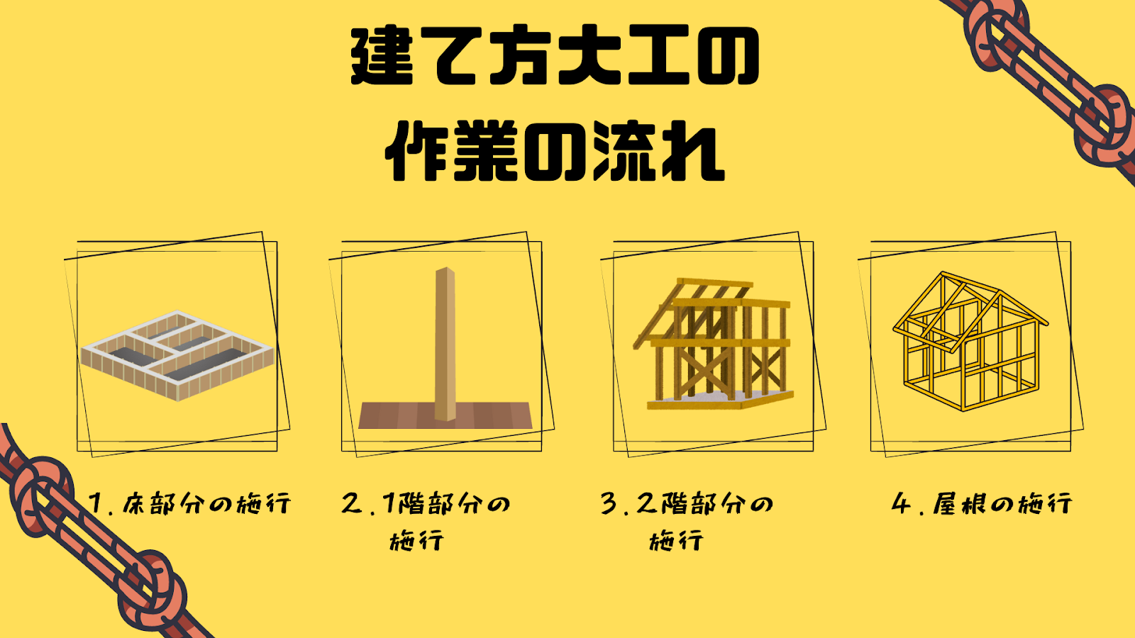 種類と仕事内容