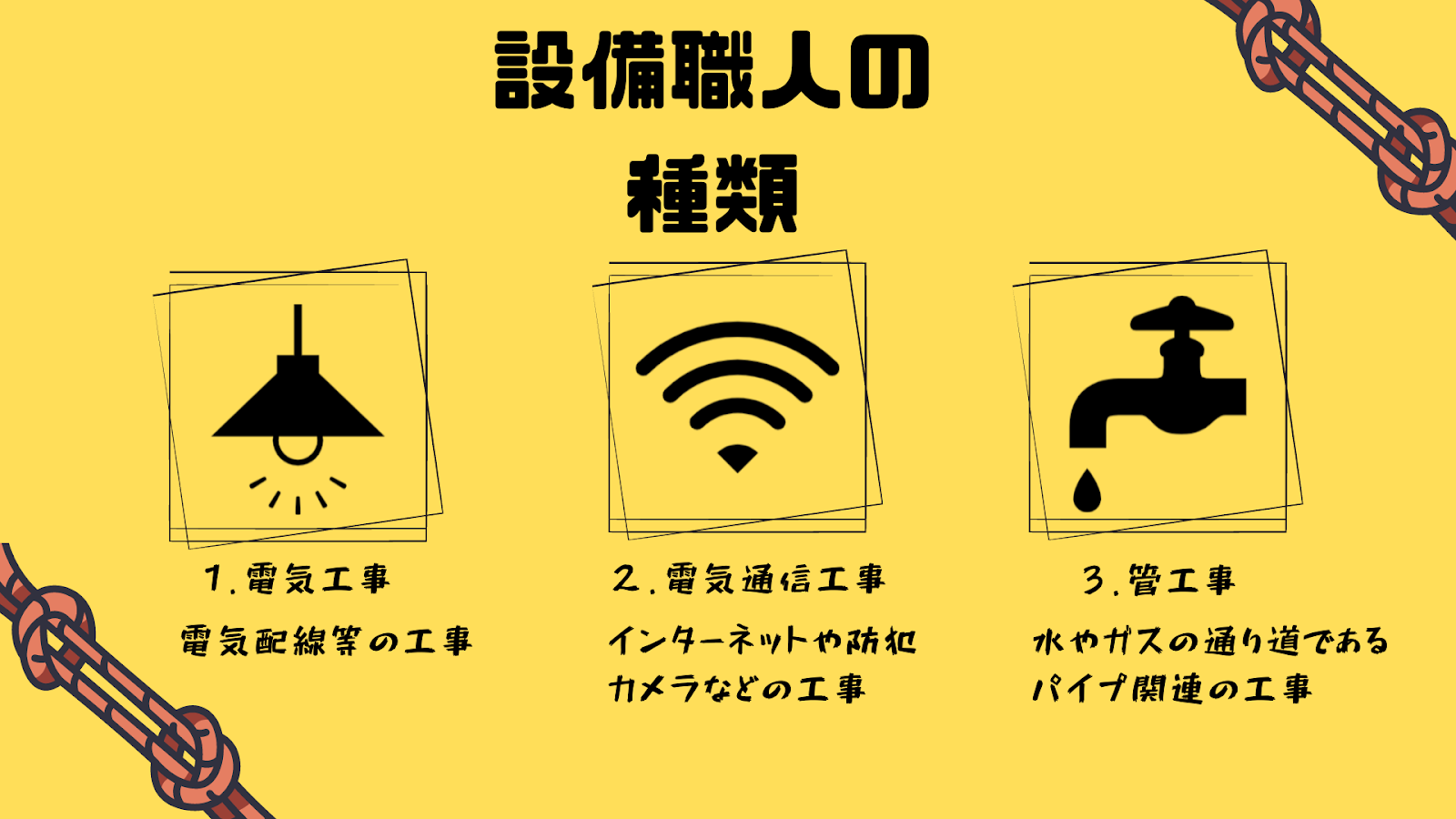 種類と仕事内容