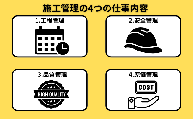 施工管理の4つの管理業務