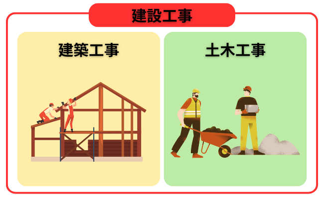 建設・建築・土木の違い