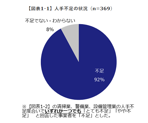 ビルメンテナンス,きつい