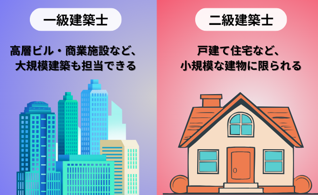 一級建築士と二級建築士の違い