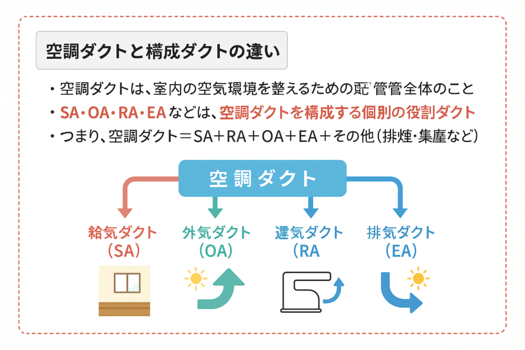空調ダクト種類解説
