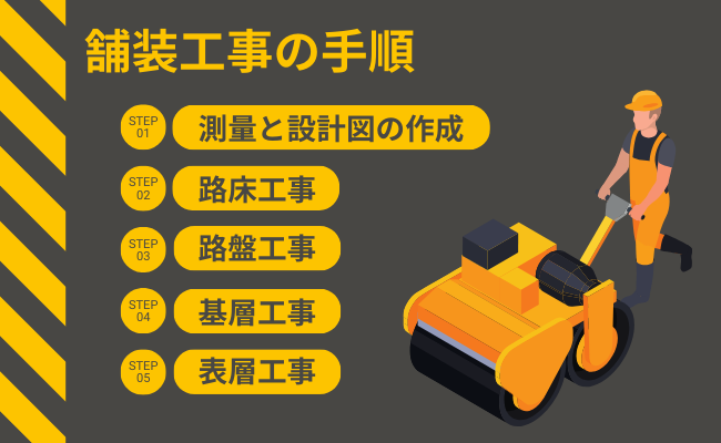 舗装工事の手順
