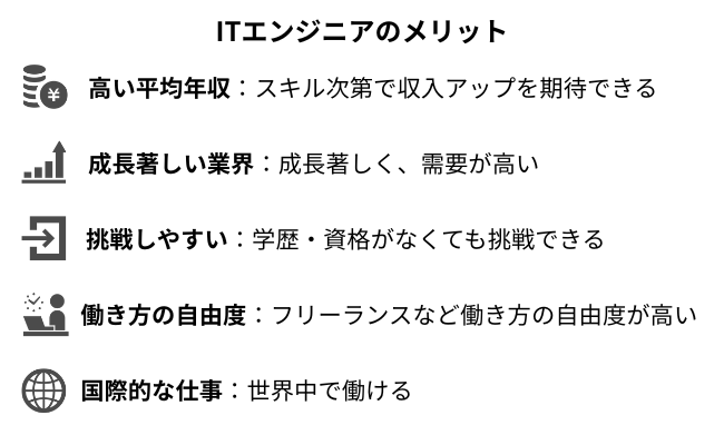 高卒の男性が稼げる仕事は？高収入を得る方法も解説 ITエンジニア