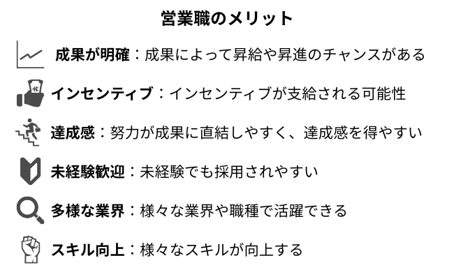 高卒の男性が稼げる仕事は？高収入を得る方法も解説 営業