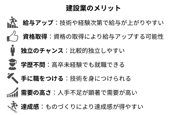 高卒の男性が稼げる仕事は？高収入を得る方法も解説 建設業