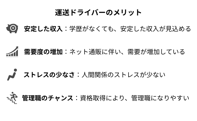 高卒の男性が稼げる仕事は？高収入を得る方法も解説 運送ドライバー