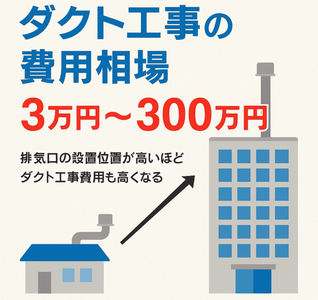 ダクト工事費用