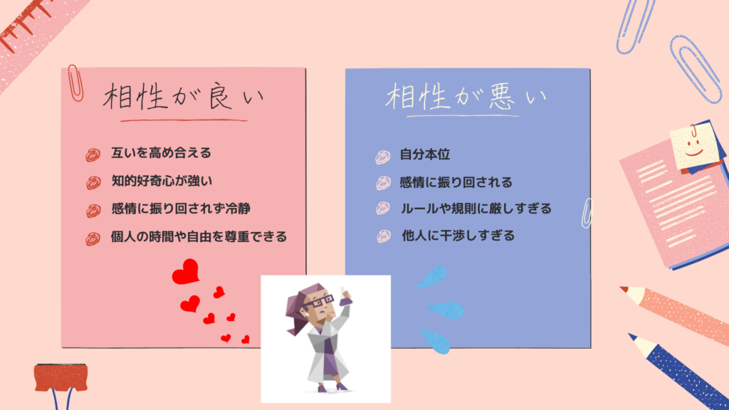 INTP(論理学者)と相性が良い・悪い性格(MBTI)ランキング!恋愛・仕事の相性や全MBTIとの相性一覧を紹介
