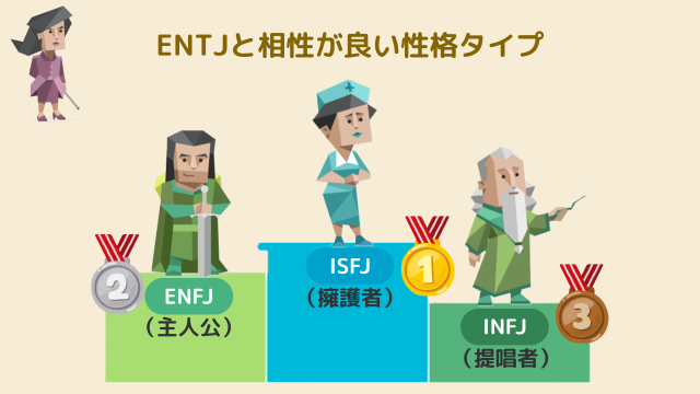 ENTJと 相性が良い性格タイプ