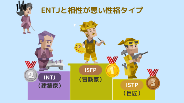 ENTJと相性が悪い性格タイプ