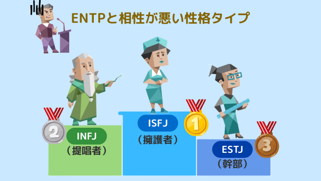 ENTPと相性が悪い性格タイプ