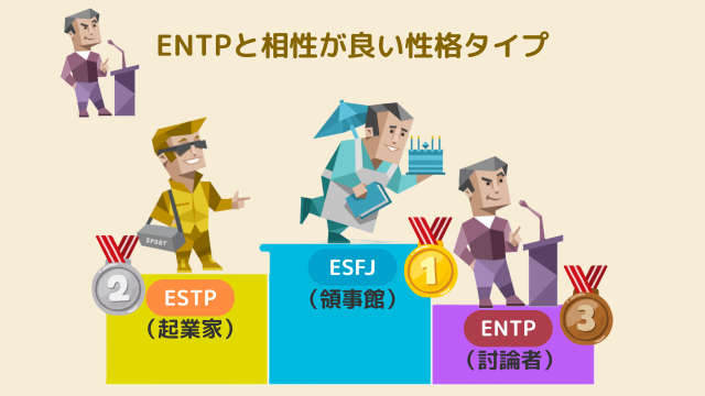 ENTPと相性が良い性格タイプ