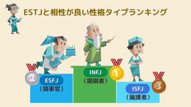 ESTJと相性が良い性格タイプランキング