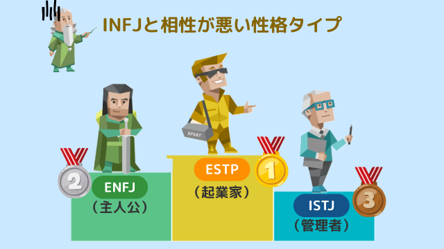 INFJ 相性が悪い性格タイプ