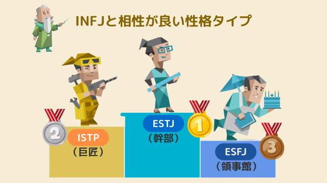 INFJと相性が良い性格タイプ