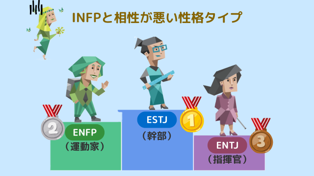 INFPと相性が悪い性格タイプ