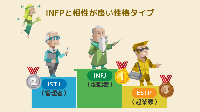 INFPと相性が良い性格タイプ
