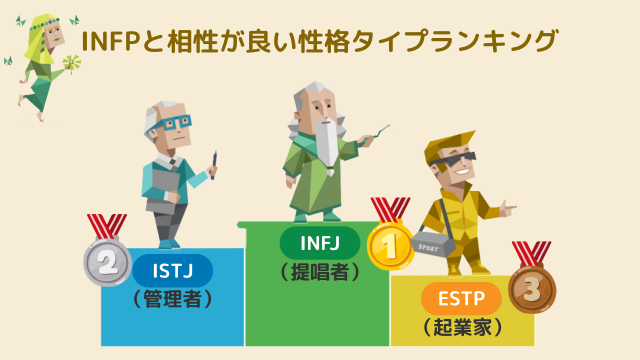 INFPと相性が良い性格タイプランキング