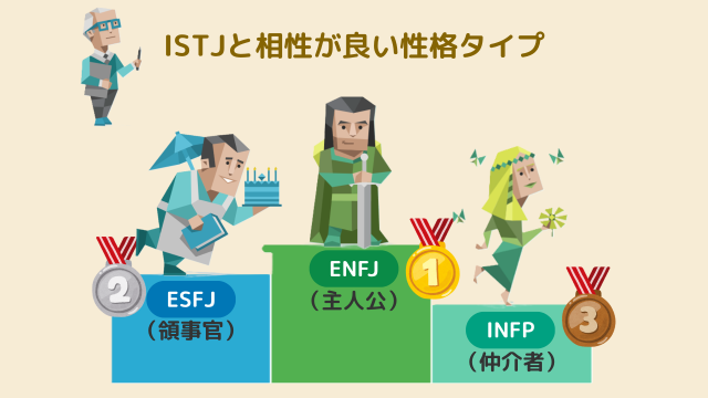 ISTJと相性が良い性格タイプ