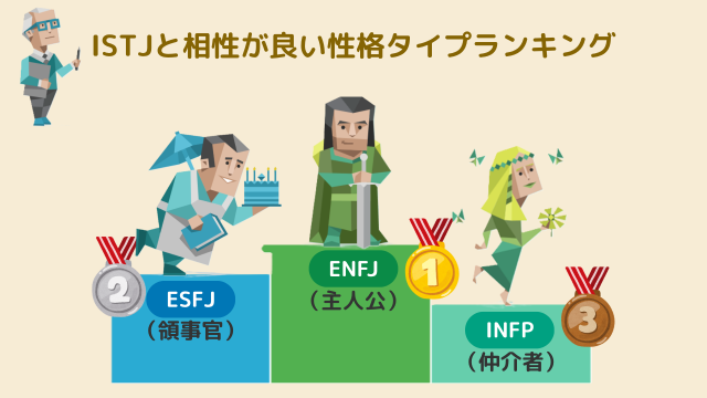ISTJと相性が良い性格タイプランキング