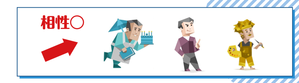 INTJ,相性