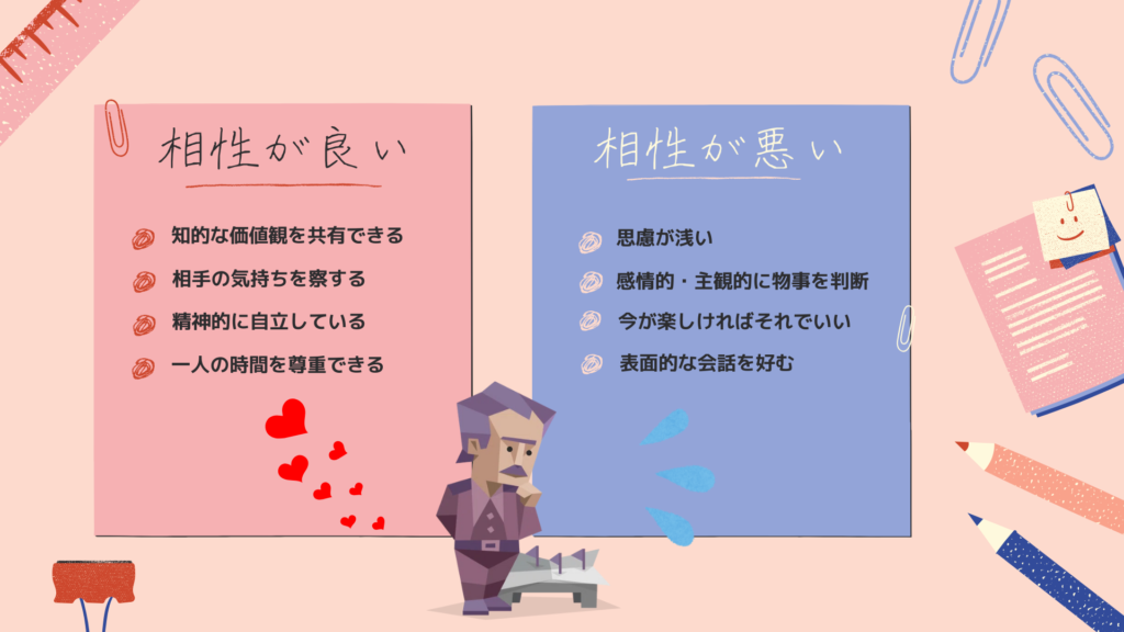 INTJ,相性