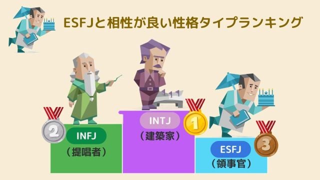 ESFJ 相性が良い性格タイプランキング