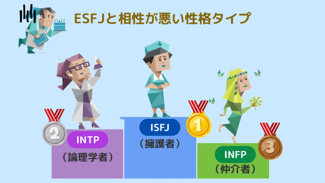 ESFJと相性が悪い性格タイプ