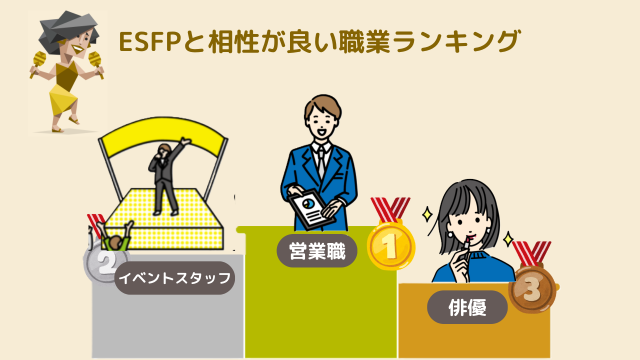 ESFP（エンターテイナー）と相性が良い職業ランキング
