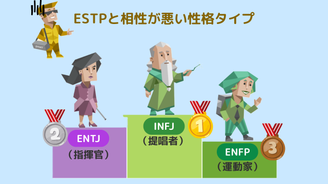 ESTPと相性が悪い性格タイプ
