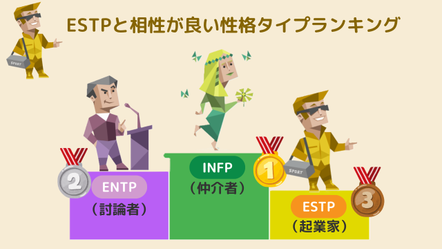 ESTPと相性が良い性格タイプランキング