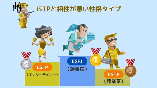 ISTPと相性が悪い性格タイプ
