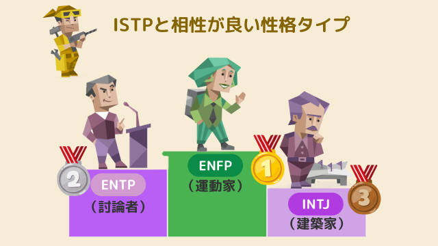 ISTPと相性が良い性格タイプ