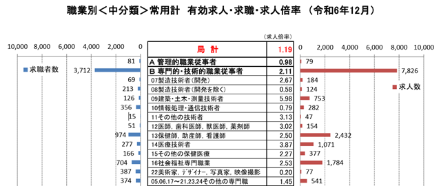 建設業の有効求人倍率 厚生労働省