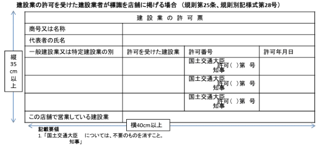 建設業許可票(金看板)の形式（店舗・事業所）