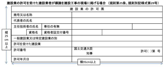 建設業許可票(金看板)の形式（建設工事の現場）