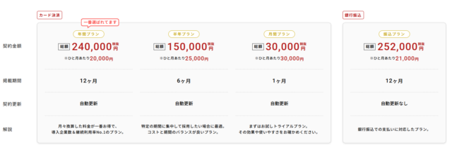 GATEN職,求人広告掲載料金