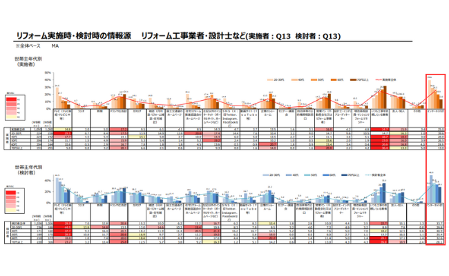 リフォームの情報源