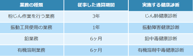 一人親方労災 健康診断の条件