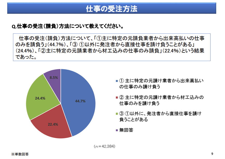 仕事の受注方法
