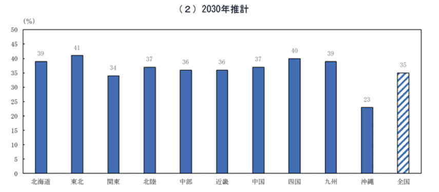 運送業 人手不足