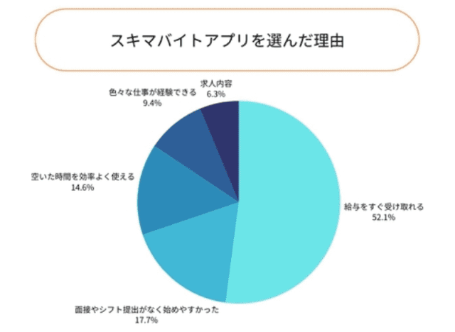 スポットワーカーの働きがいに関する調査