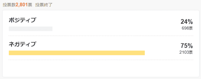 「夜勤」のイメージアンケート