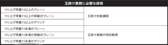 クレーン・玉掛け作業の安全衛生 厚生労働省