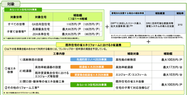 「住宅省エネ2026キャンペーン」