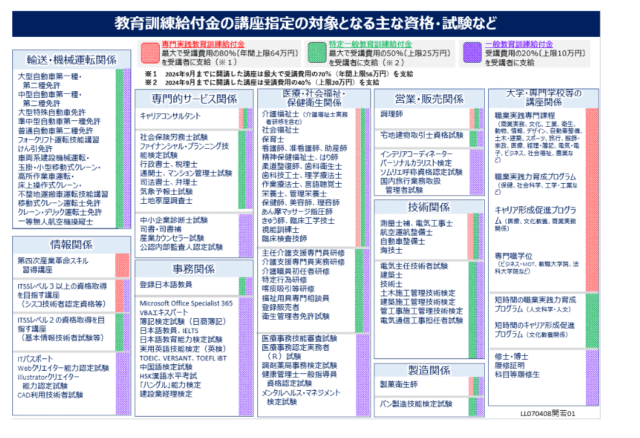 教育訓練給付金