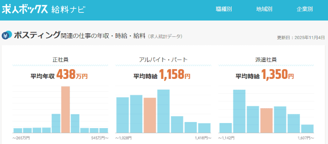 ポスティング 求人情報